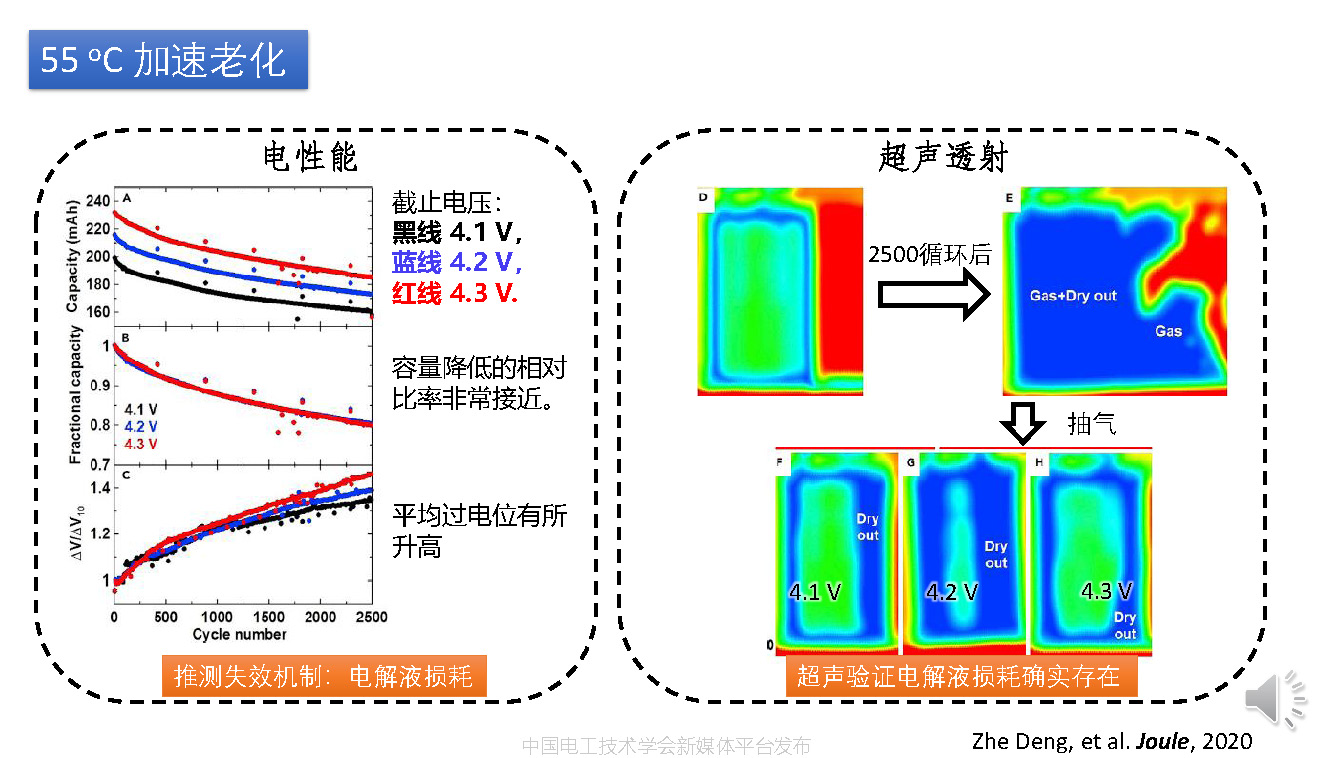 華中科技大學沈越副教授:超聲波掃描技術在鋰電池檢測中的應用