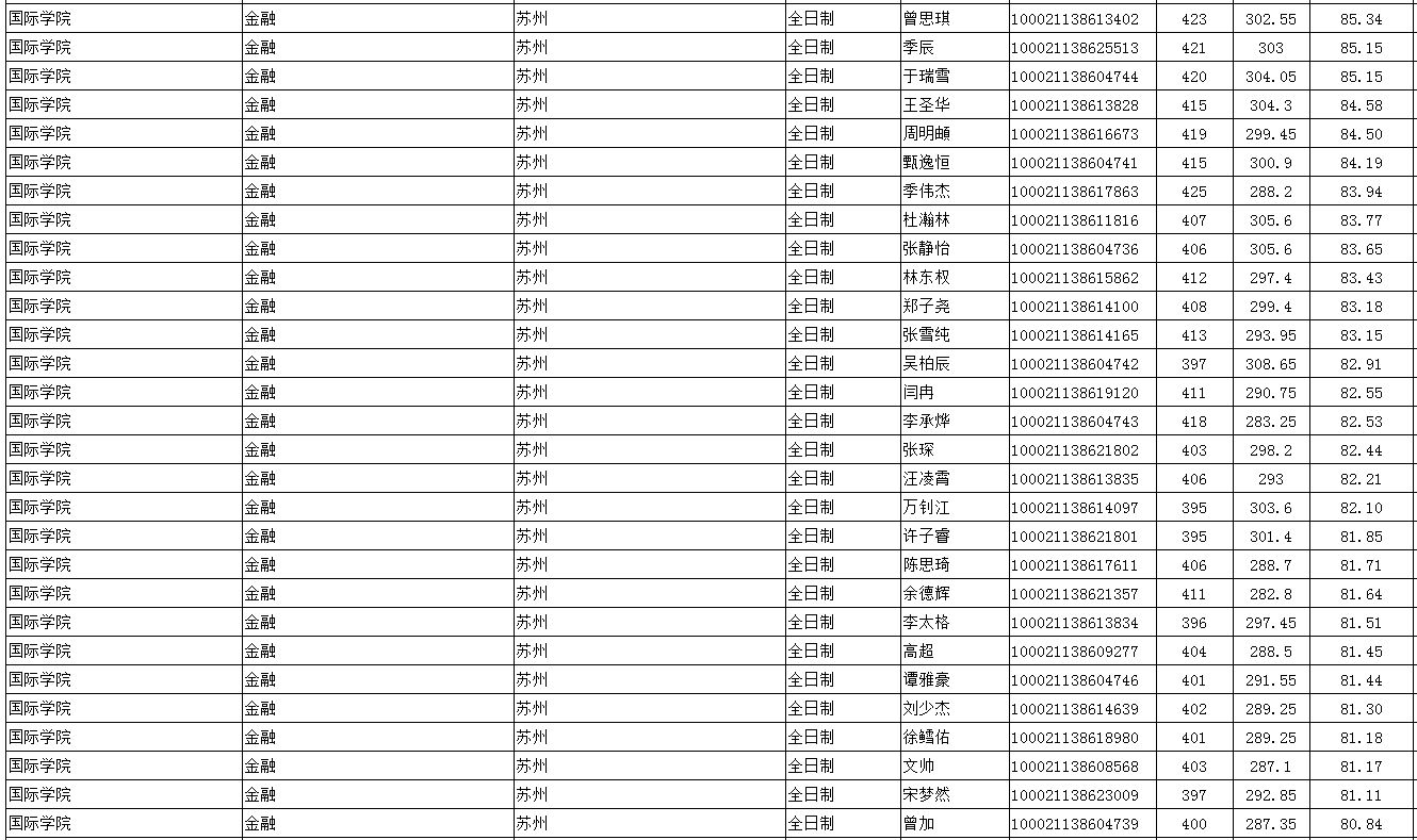 顶尖985考研到底有多难？中国人民大学考研最新全解