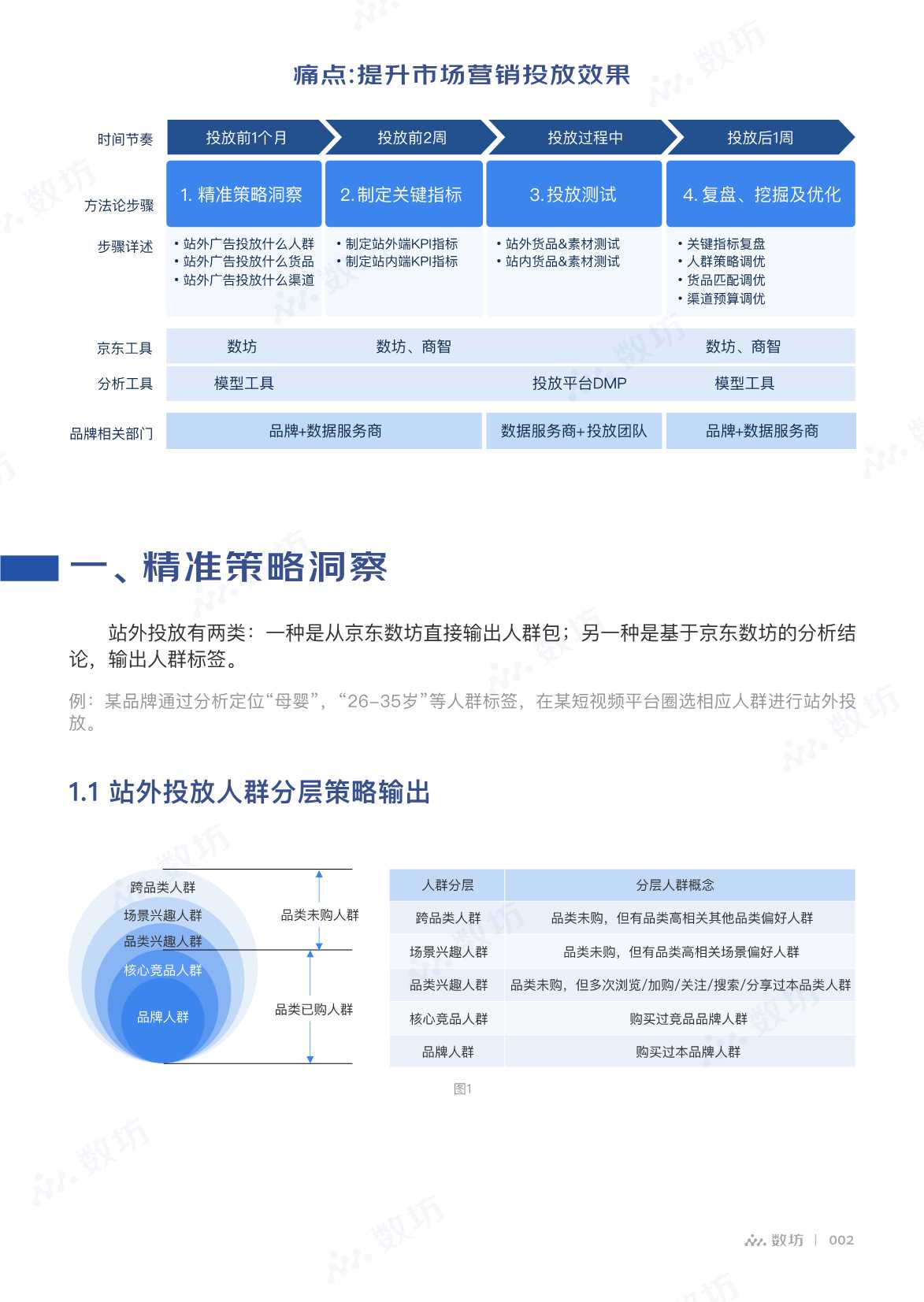 京东干货！151页《2022数坊生意洞察白皮书》