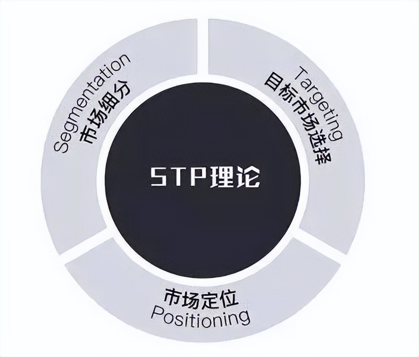 20个数据分析师必会的营销模型，建议收藏
