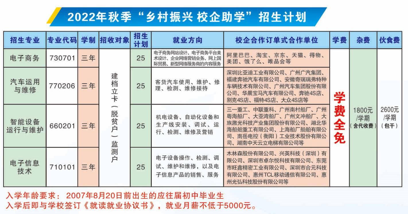 衡陽市藍天工程學校 讓每個學子都有人生出彩的機會