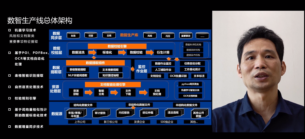 华为伙伴暨开发者大会2022产业云论坛，智“汇”新程点亮满天星光