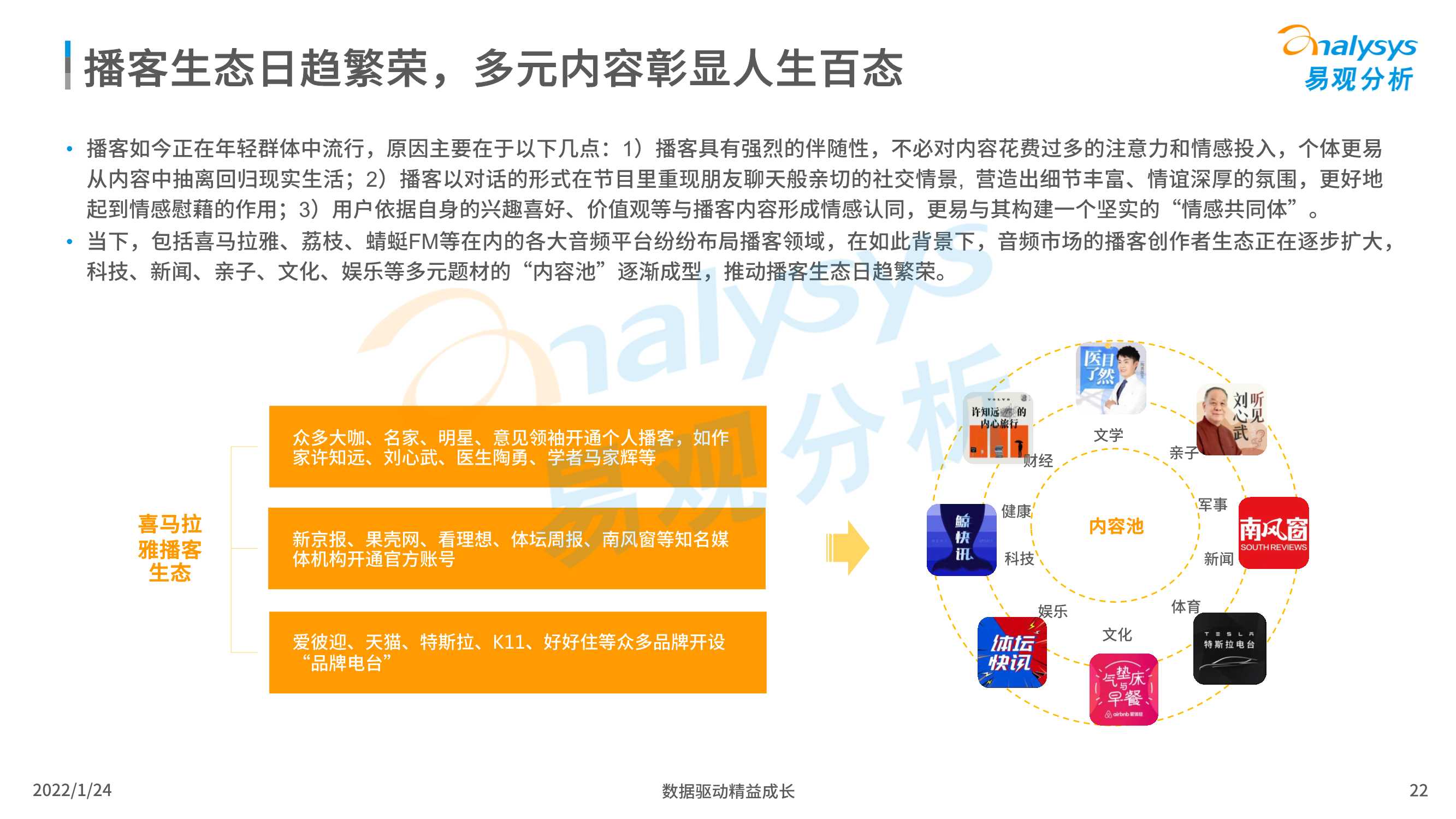 易观分析：在线音频内容消费市场分析2022