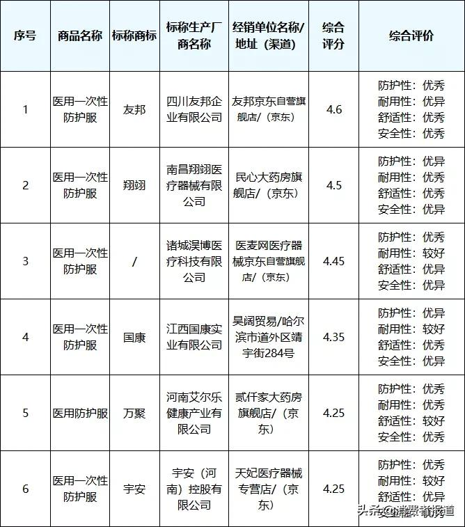 《消费者报道》测评年终大盘点:这些好产品值得推荐