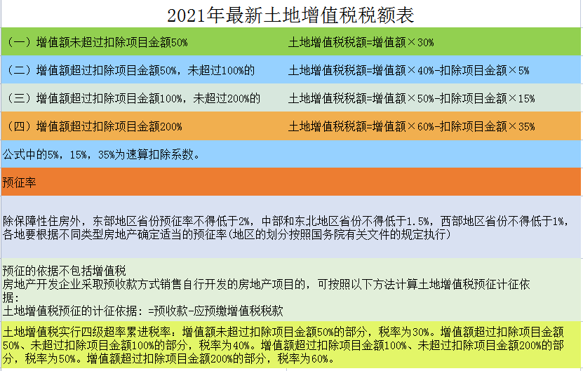 2021最新最全税率表（18个税种），财务必备，赶紧收藏