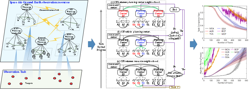 中南大学地球科学与信息物理学院（国际关注）