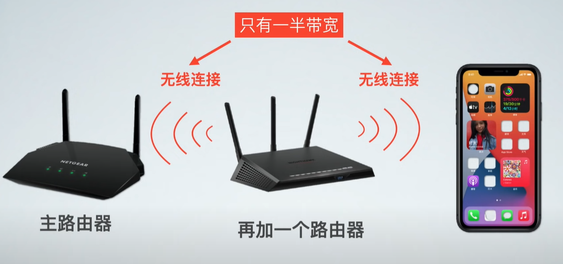 什么是mesh？什么是ac+ap？家里網絡信號不好怎么辦？