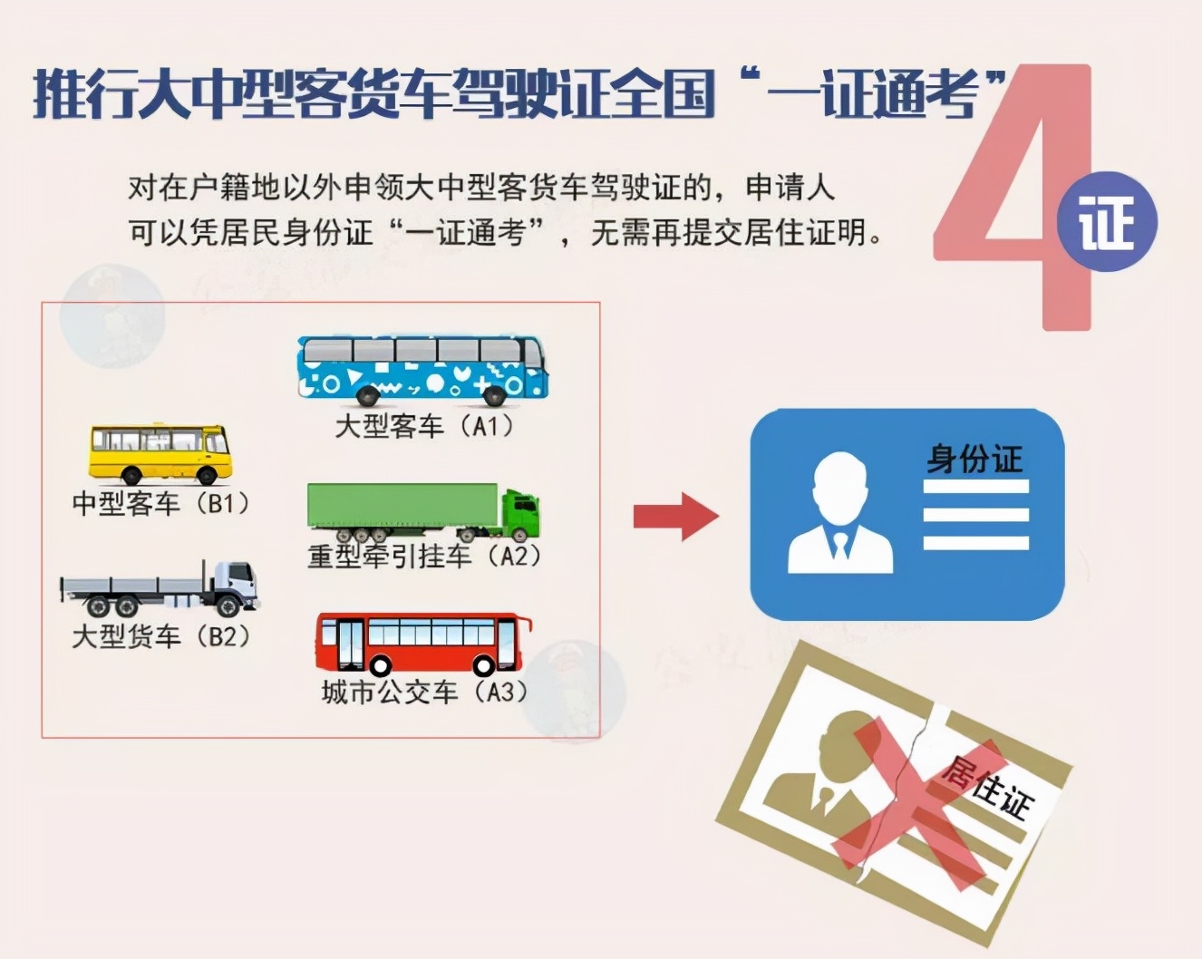 驾照自学直考,驾照自学直考流程