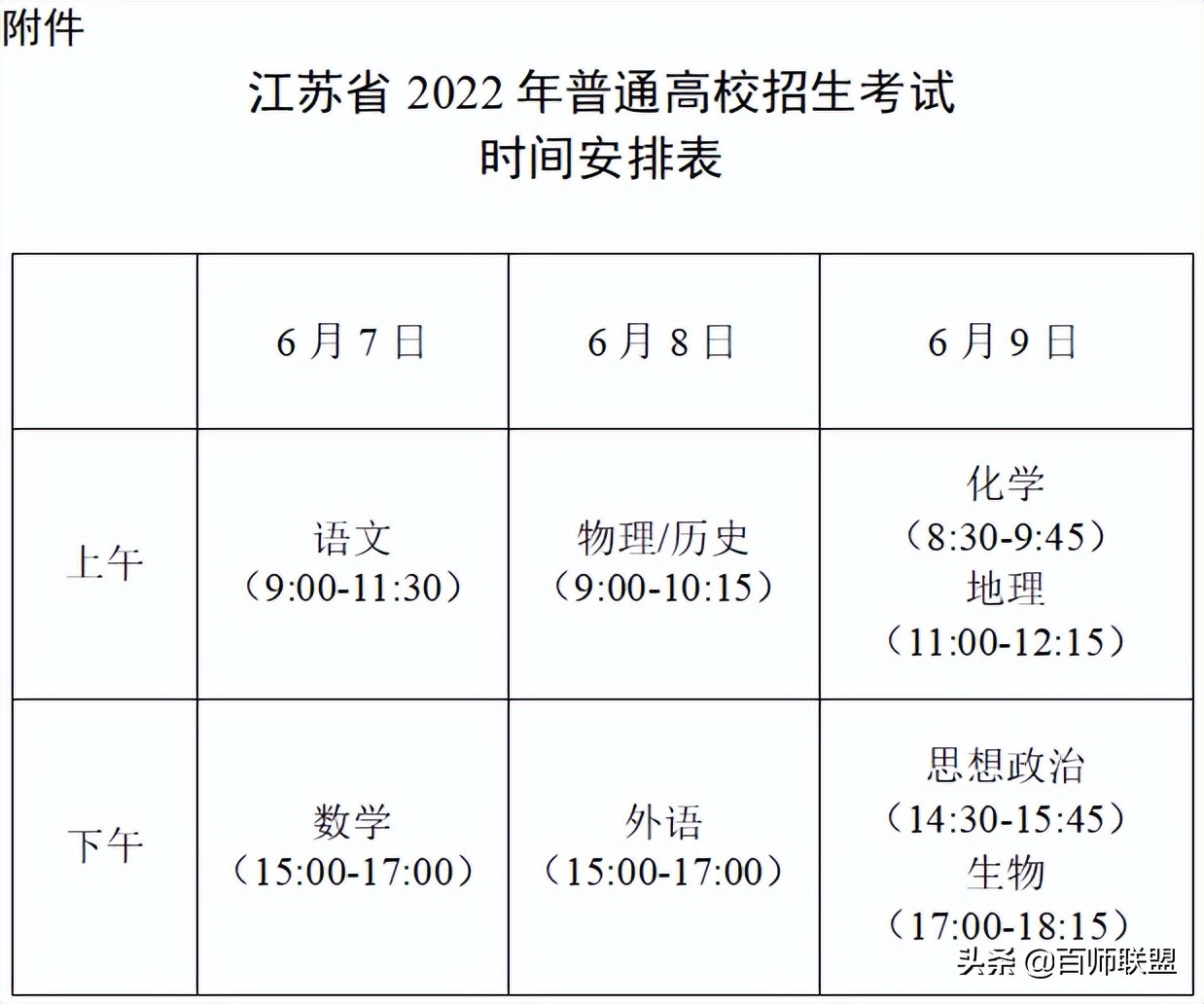 定了！2022高考时间确定了！北京、山东、江苏......