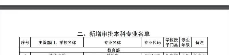 全国首个！这项高等学校专业花落内蒙古大学
