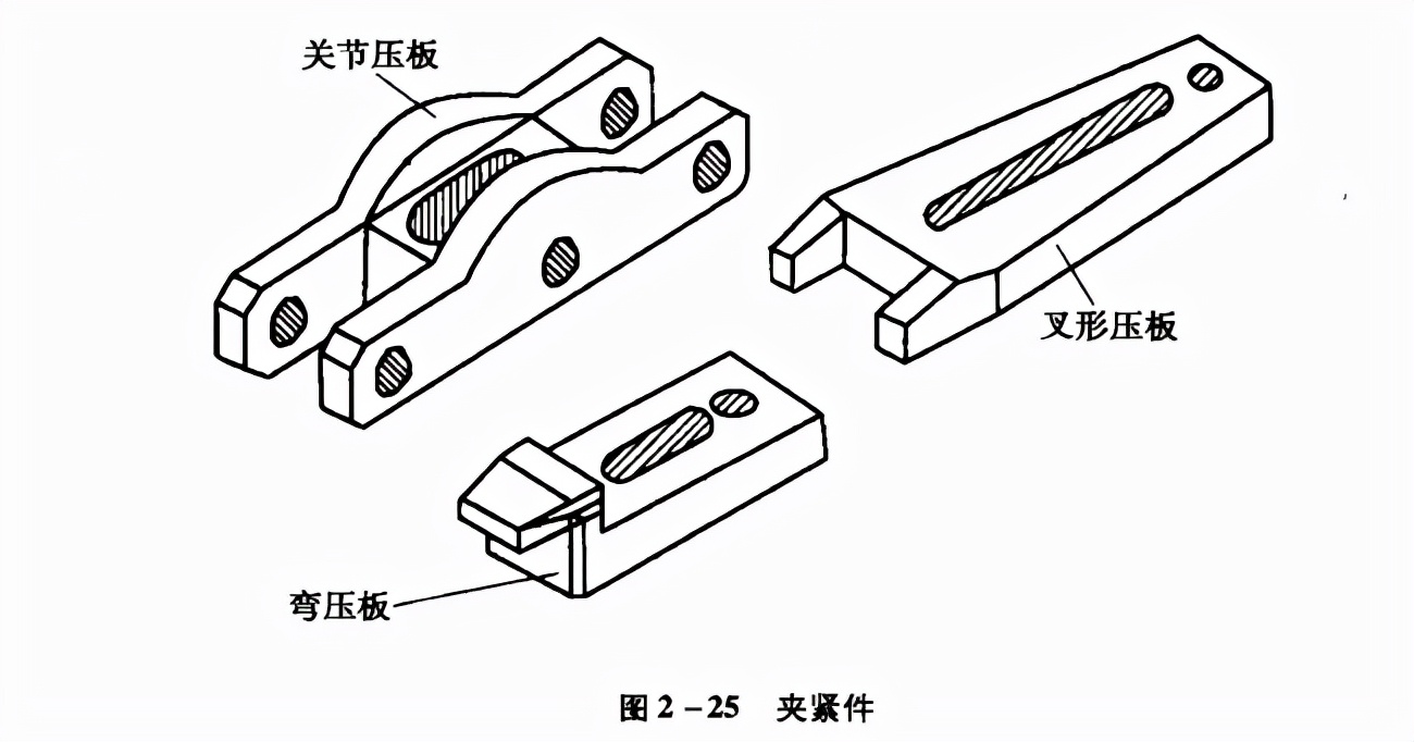 组合夹具元件的种类