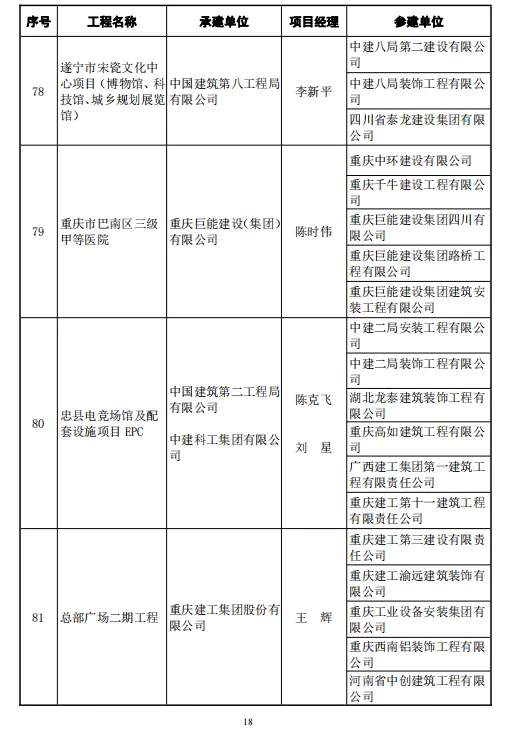 246项工程喜获鲁班奖！中建协正式颁发2020～2021年度中国建设工程鲁班奖