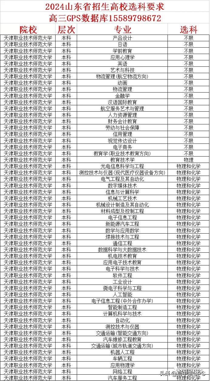 聊聊天津职业技术师范大学