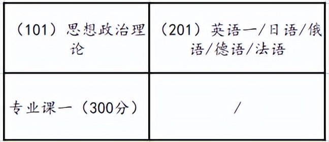 考研14大学科门类介绍之历史学