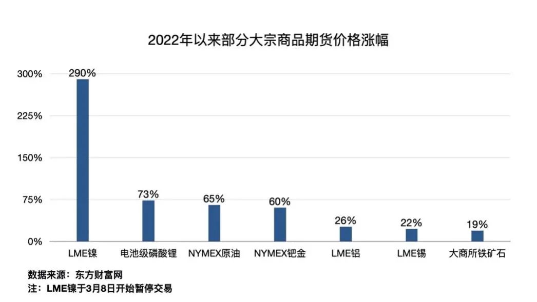 特斯拉一周两次涨价，汽车正在经历涨价潮？