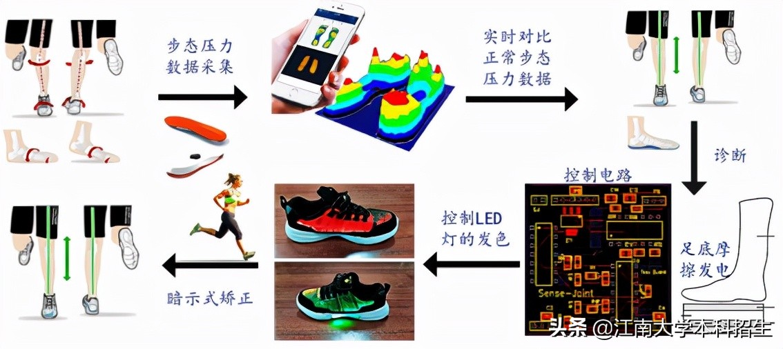 厉害了！6个月狂揽120项国家级大奖，江苏这所大学实力爆棚！