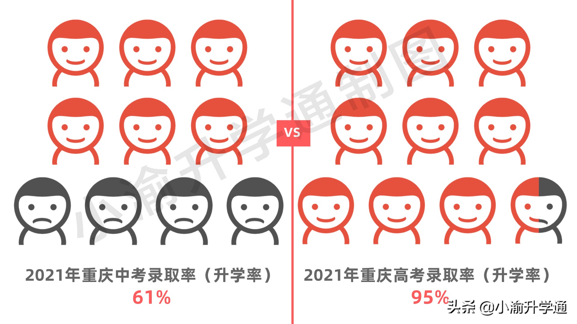 大数据：重庆中考难度更甚高考？你要和多少人竞争？