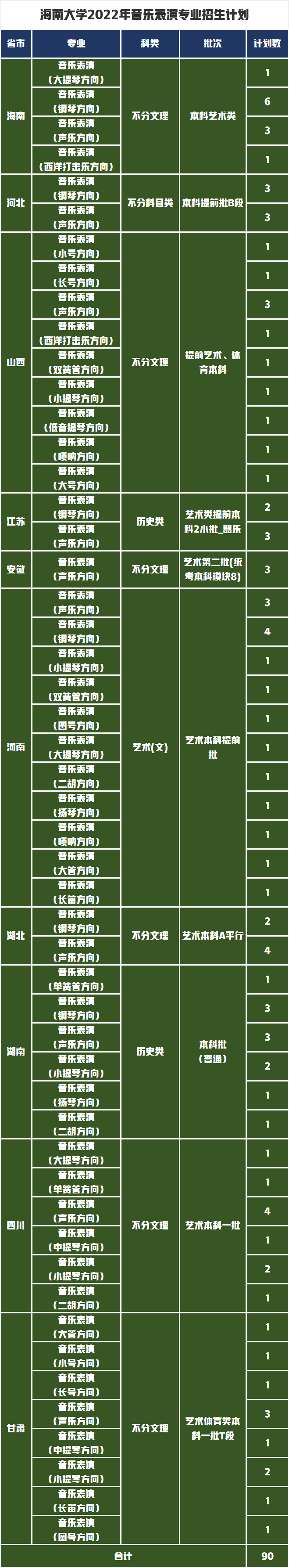 海南大学2022年美术音乐编导表演招生计划公布，录取需要多少分？