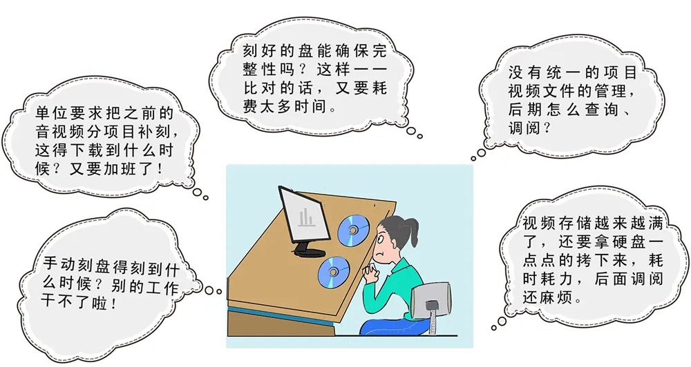 分享 | 派美雅海量视频数据自动采集刻录归档系统