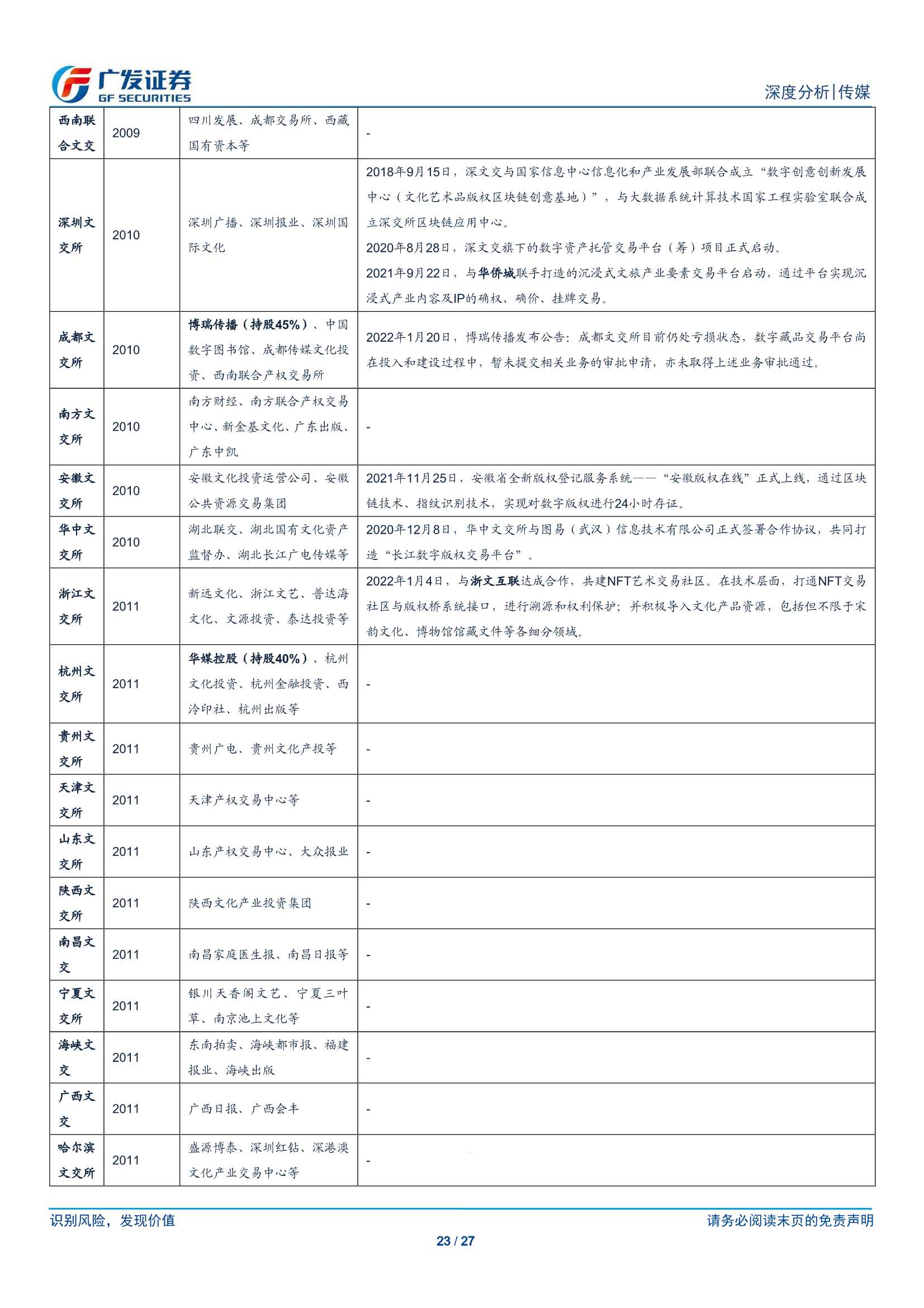 NFT市场的海内外差异及国内发展前景探讨