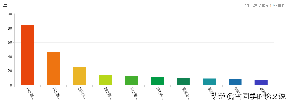 医学类核心期刊重点推荐！22年内、不限单位、不限课题 莫错过