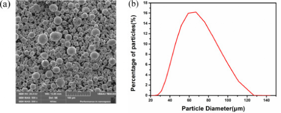 《JMST》：选区激光熔化多主元合金的动态微观结构演变及力学性能