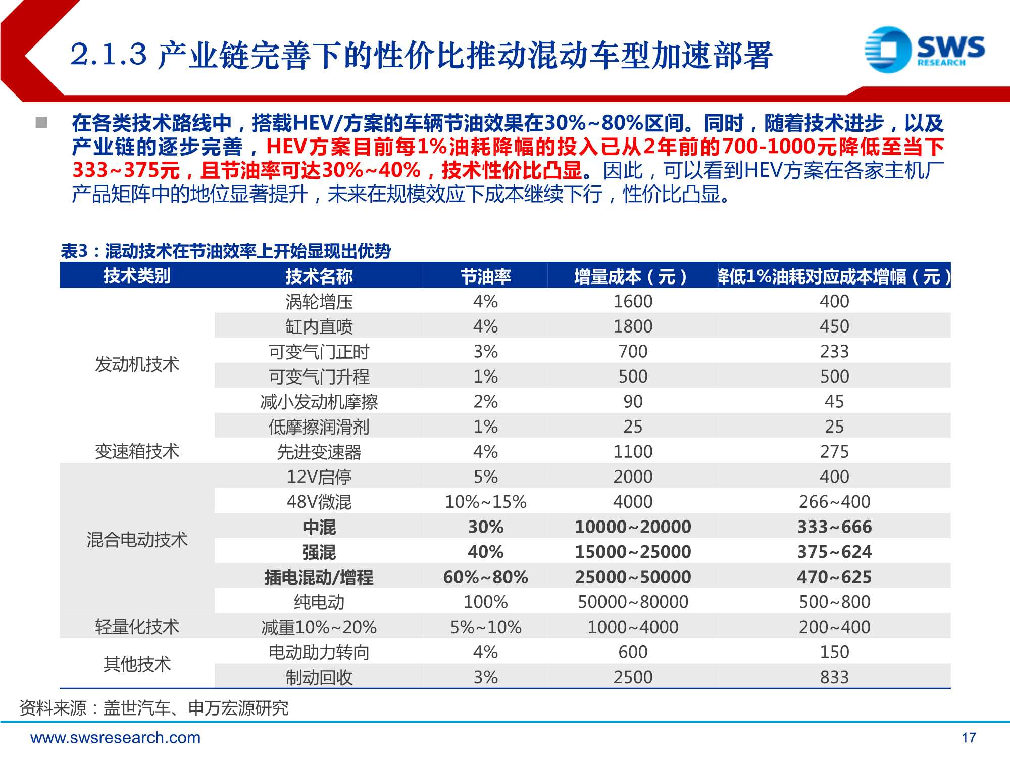 2022年汽车行业投资策略：质变，全产业链话语权加速提升