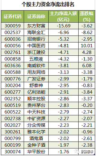 周二A股重要投资参考