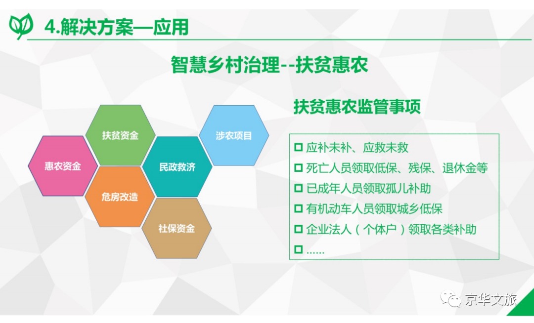 2020-2050年数字乡村发展战略重点内容