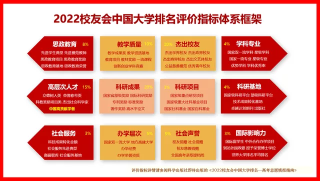 新疆大学校友会排名（2022新疆维吾尔自治区大学排名）