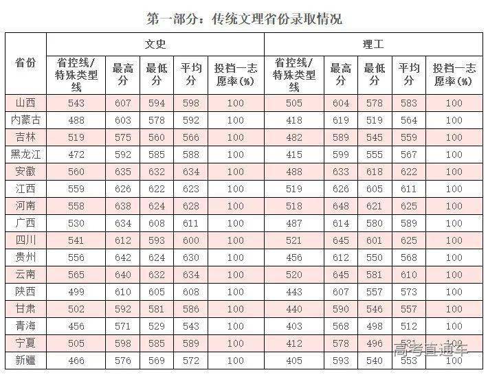 全民公认的中国八大最美高校，你的学校上榜了吗