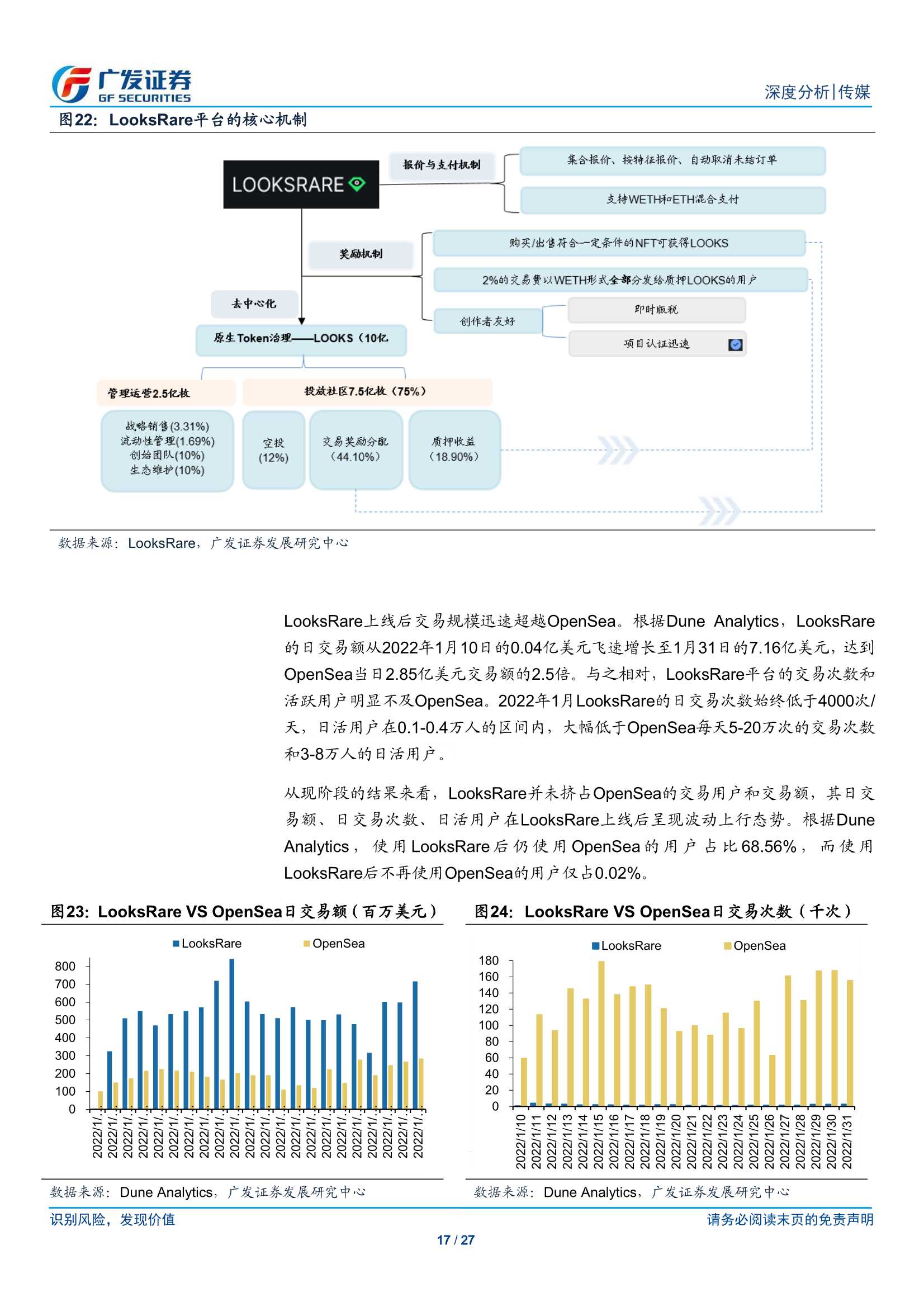 NFT市场的海内外差异及国内发展前景探讨