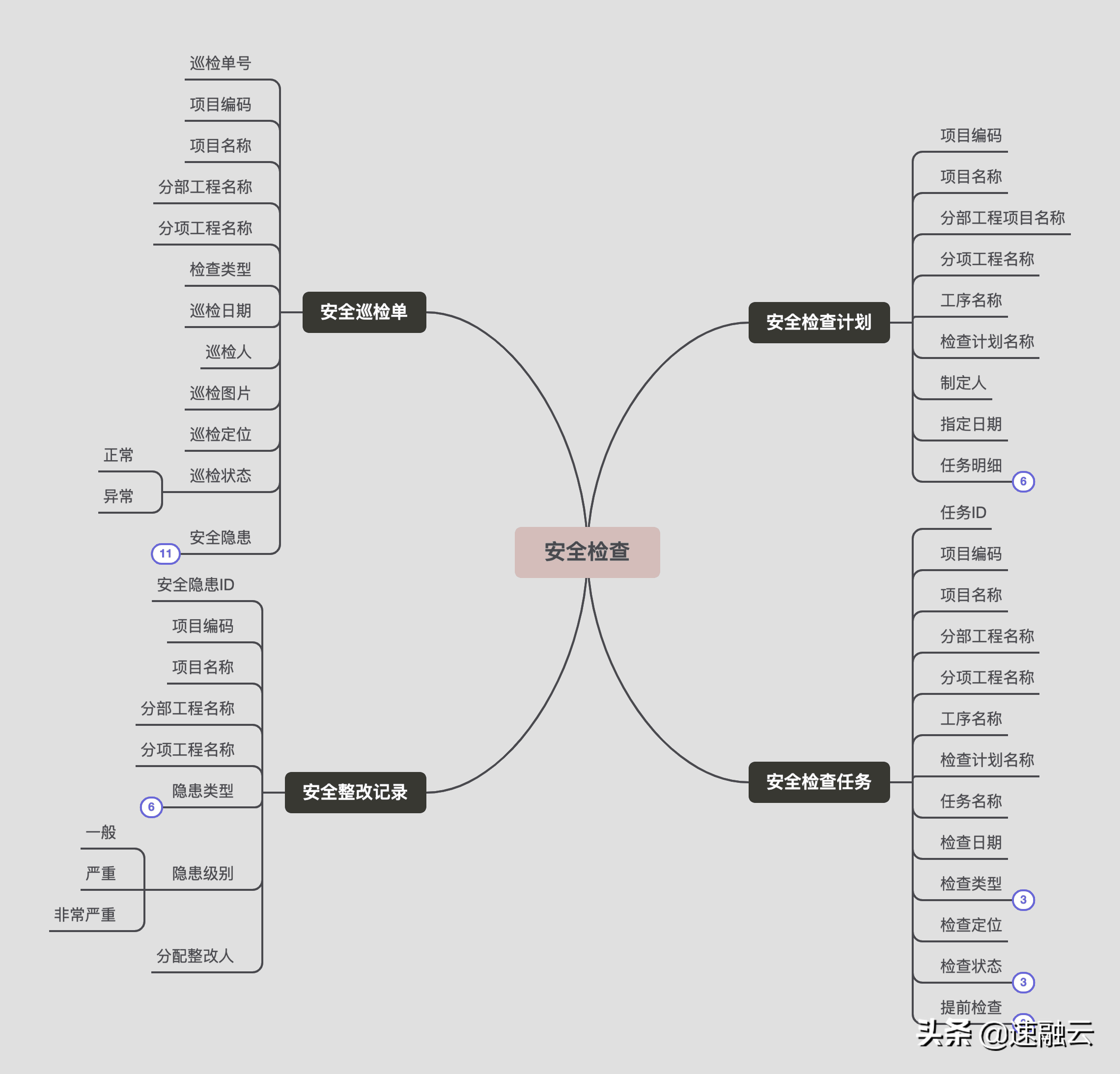 建筑施工管理存在的安全问题与应对策略