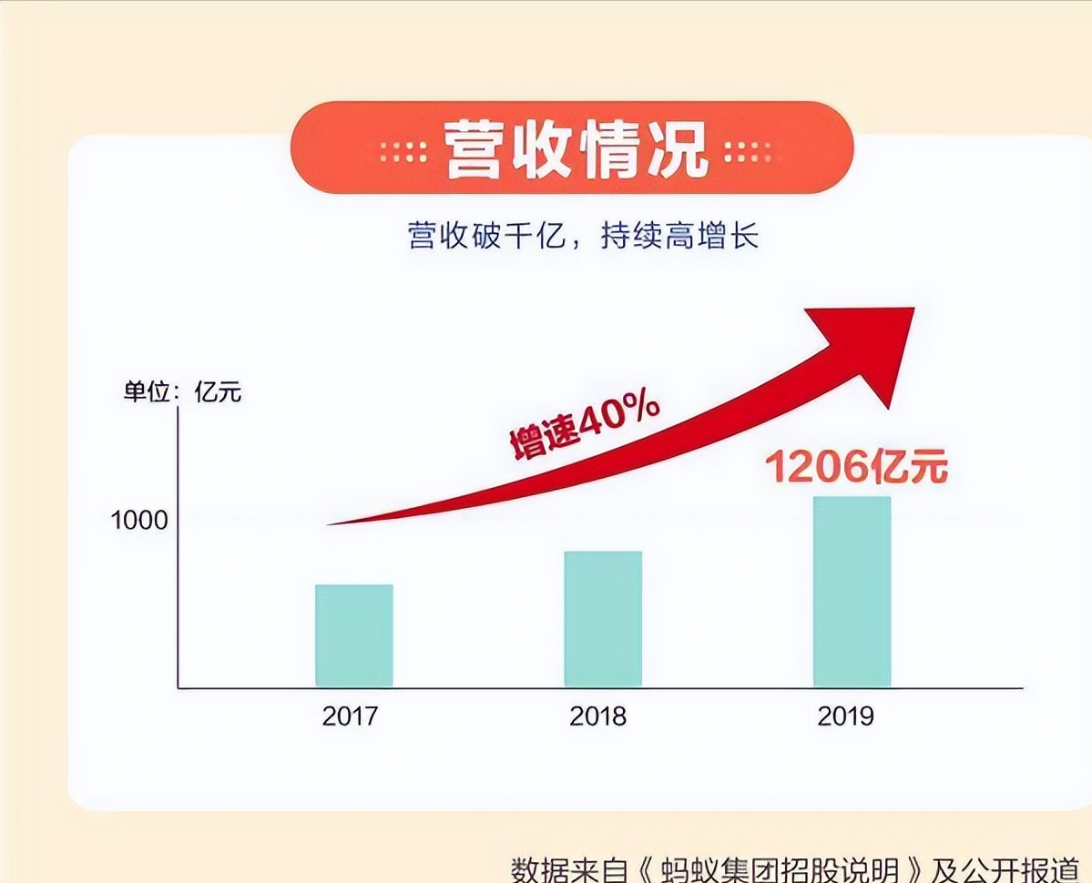 蚂蚁否认上市背后：整改依然没有完成，阿里问题恐怕不简单