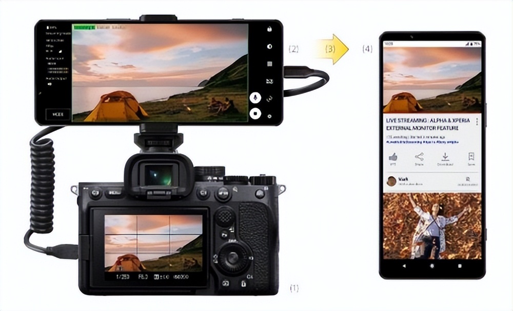 速度成就杰作 索尼微单™手机Xperia 1 IV技术旗舰发布