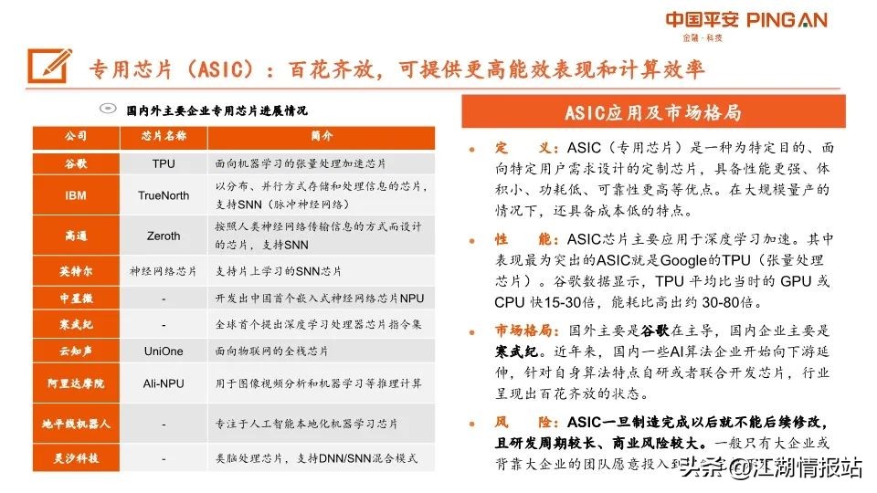 最新情报——AI产业链全景图