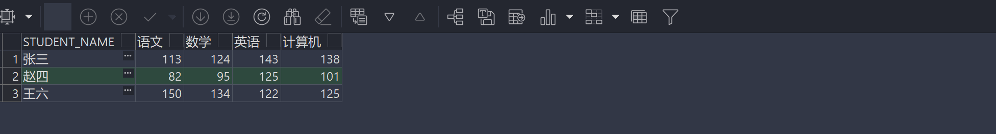 Oracle行列转换之pivot 和unpivot