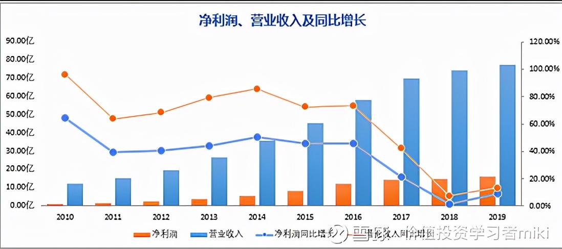 老板电器：吃得了地产红利，也咽得下滞涨苦果