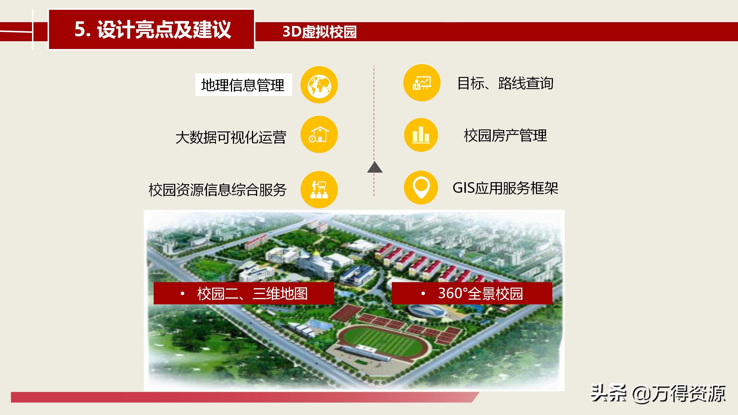 智慧校园建设总体详细设计方案（PPT）