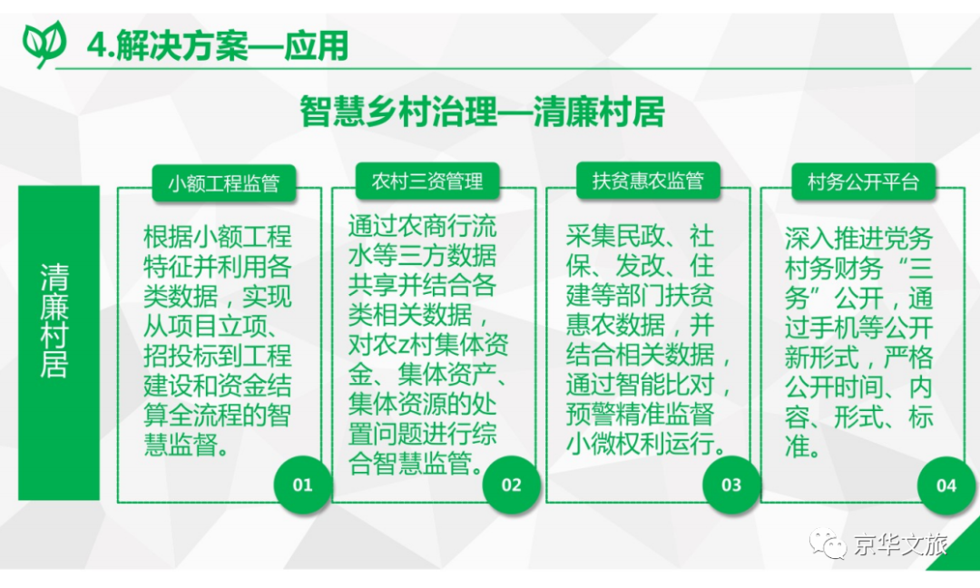 2020-2050年数字乡村发展战略重点内容