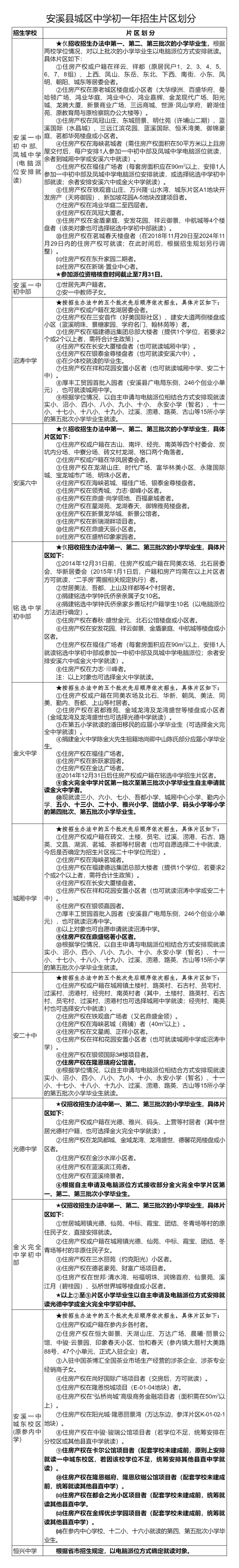 安溪县2022年小学、初中招生方案出台(图6)