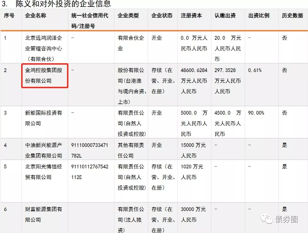 假国企鉴定指南,秘诀有6个,早知早受益