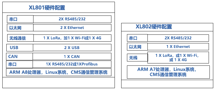 「信立」XL80无线通信主机选型及应用