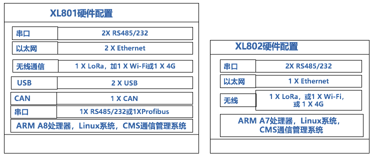 「信立」XL80無線通信主機選型及應用