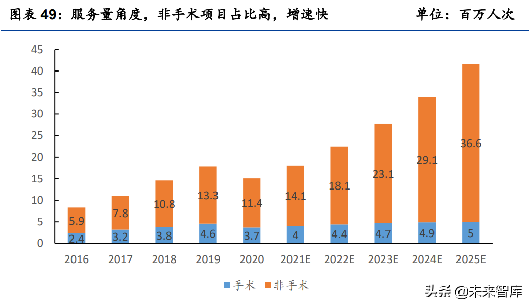 医美服务行业研究：探析供需特点、发展趋势与竞争壁垒