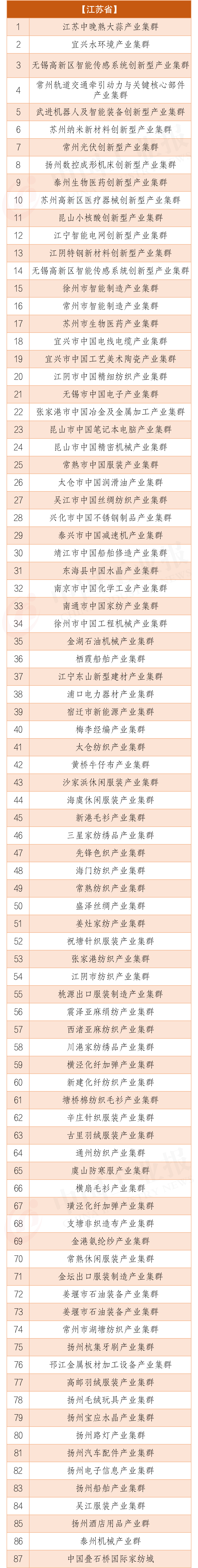 全国31个省市区783个产业集群最全名单