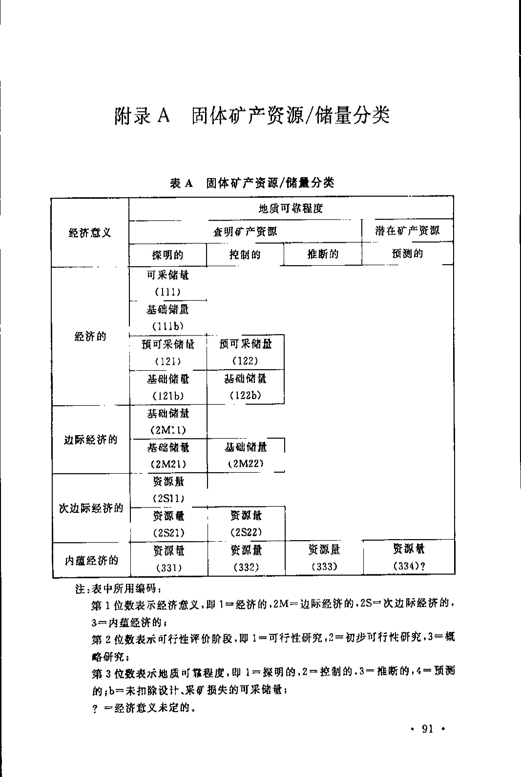 《煤炭工业露天矿设计规范》GB 50197-2015