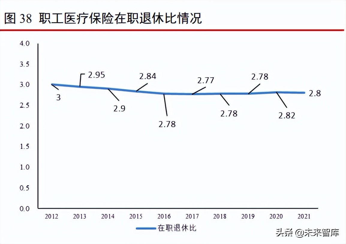 医药行业研究及2022年中期投资策略：新起点，再出发