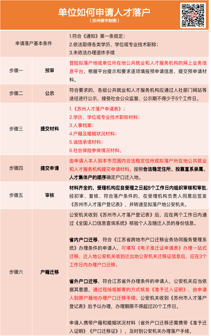 最新最全！苏州购房、落户相关政策！看完这篇就够了