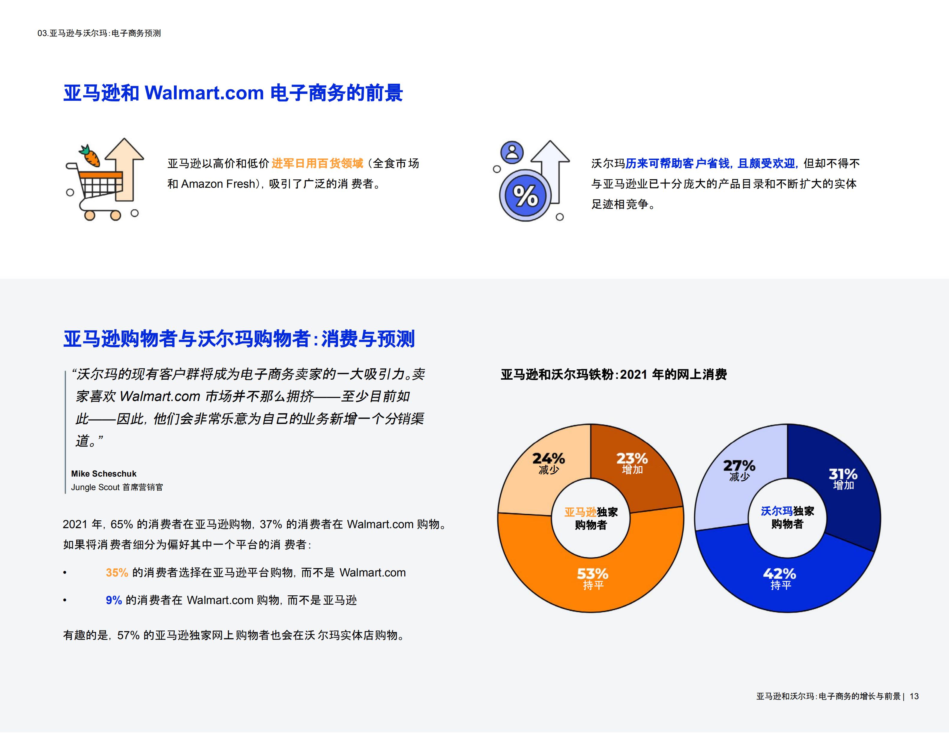 2021年亚马逊与沃尔玛对比报告，全球电子商务增长与前景洞察